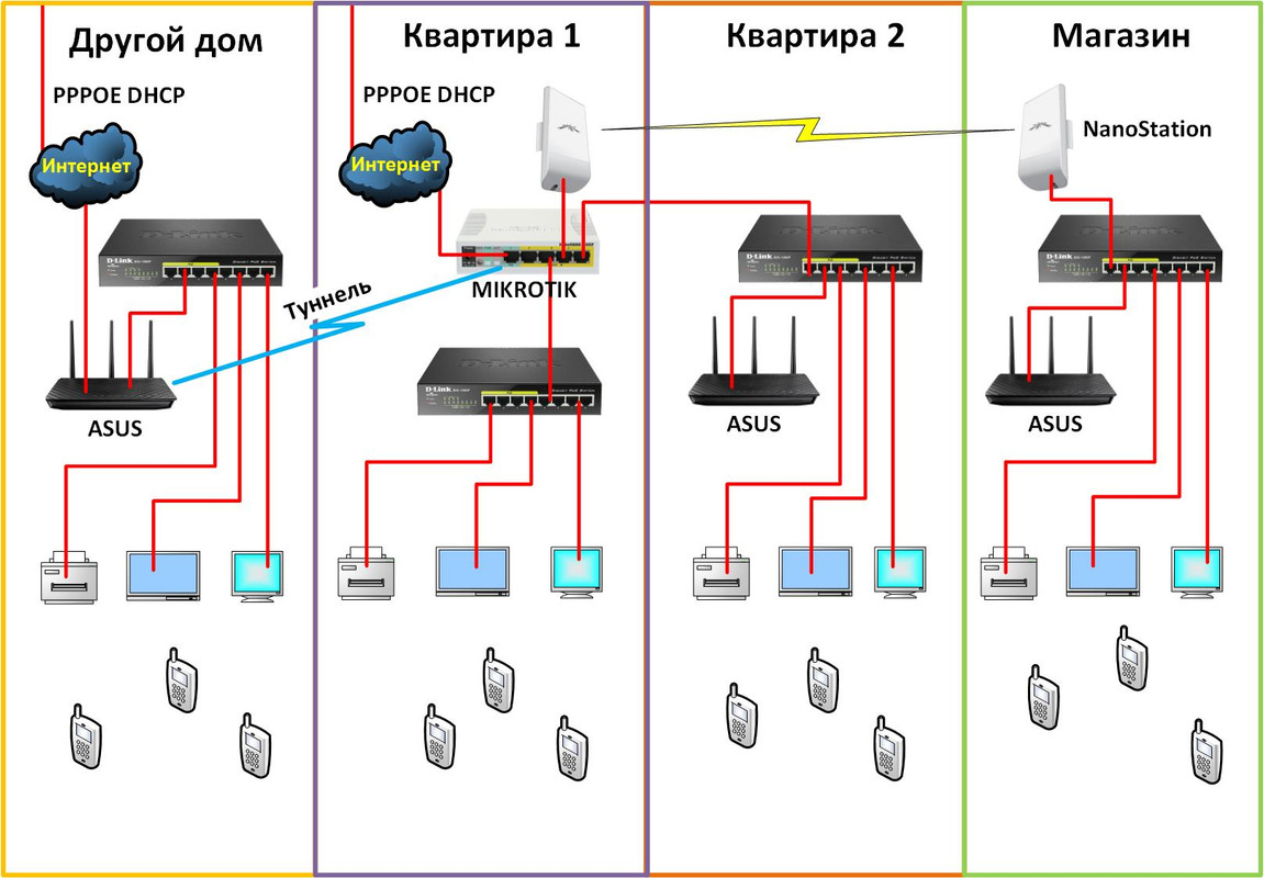 Карта сети микротик 1
