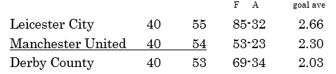 table-apr-22.png