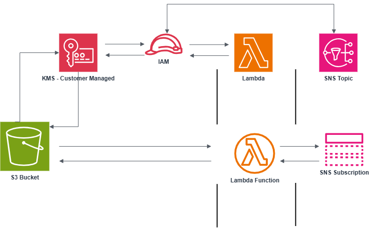 Archtiectural Diagram