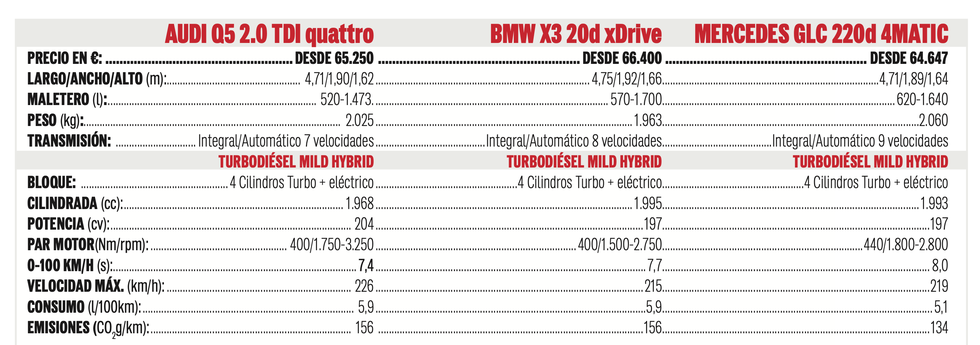 ficha-tecnica-q5-x3-glc-68627e6f77f6a.png