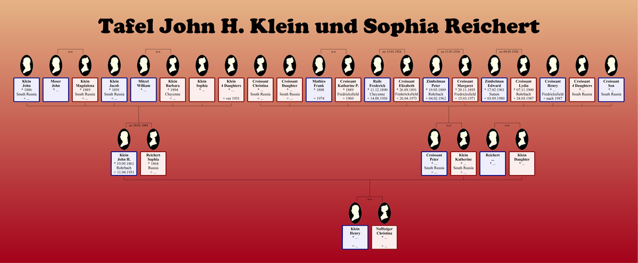 Klein John und Sophia Reichert