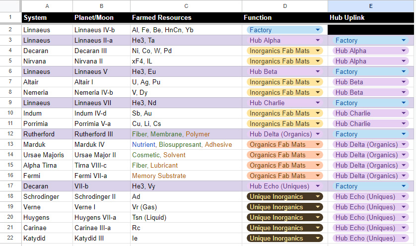 outposts-network-10-7