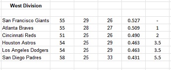 i.postimg.cc/zDV7Xgqv/MLB-Standings-6-7-77-c.jpg
