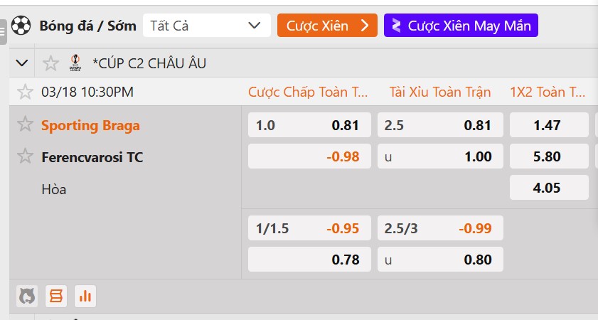 Tỷ lệ kèo SC Braga vs Ferencvaros