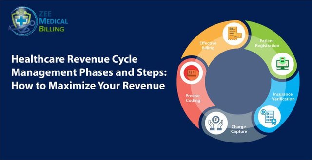 smart-tips-of-revenue-cycle-1024x527.jpg
