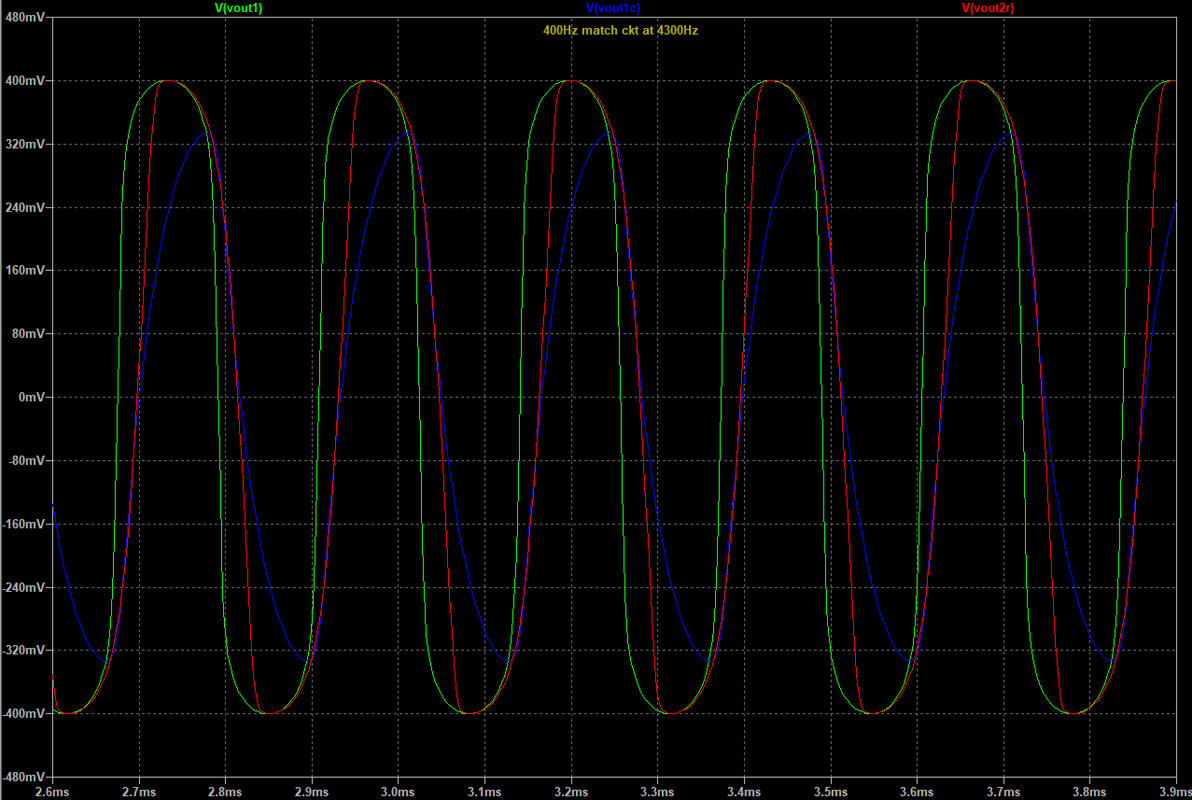 filter equivalence 400Hz - waveform at 4300Hz
