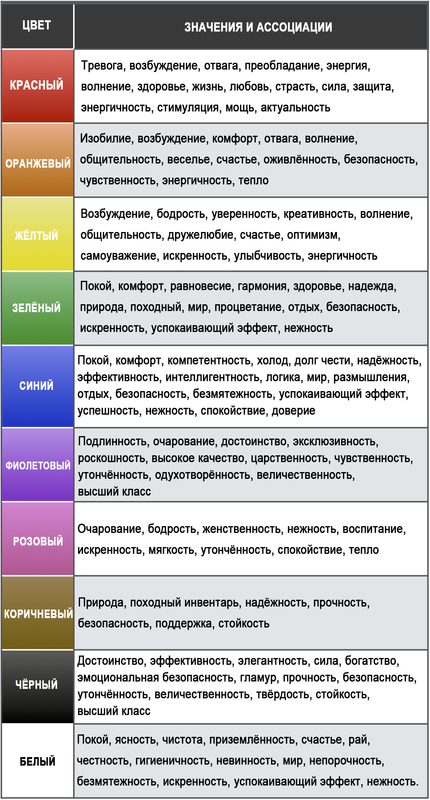 Психология цвета как цвета влияют на настроение и эмоции