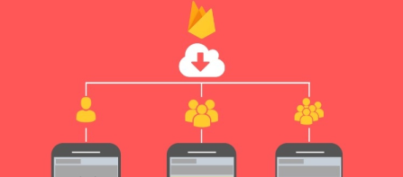 Firebase Push Notifications & Android Notification Styles