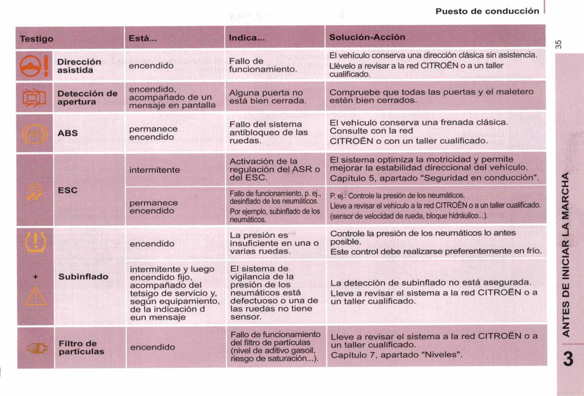 manual de usuario citroen berlingo multispace  (37)
