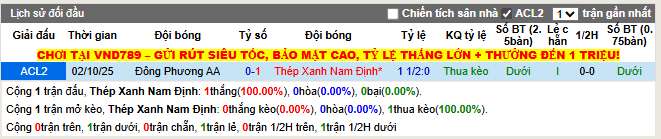 Thành tích đối đầu Thép Xanh Nam Định vs Đông Phương AA