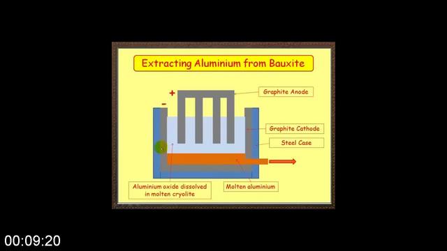 G-PChemistry-101-Part-4-Chemistry-in-Society.jpg