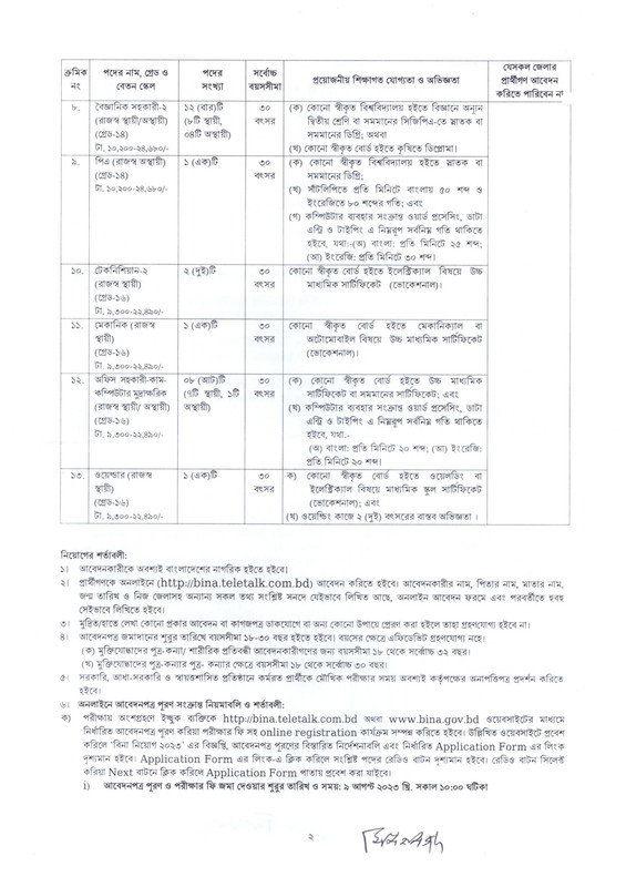 BINA-Job-Circular-2023-PDF-2