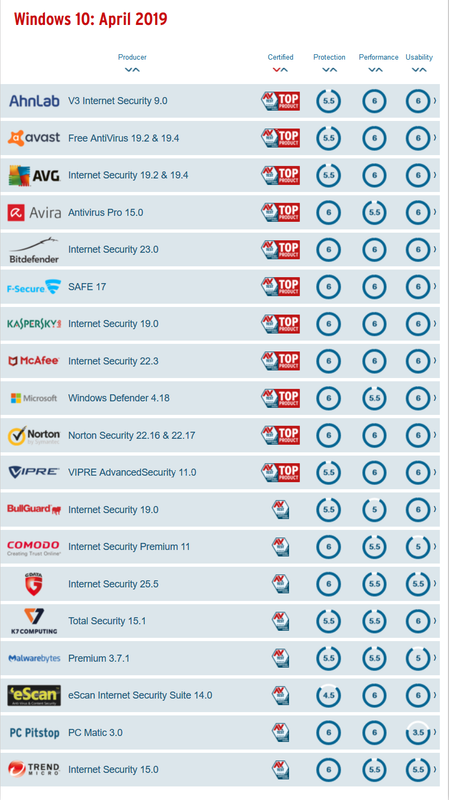 Screenshot-2019-05-28-Test-antivirus-sof