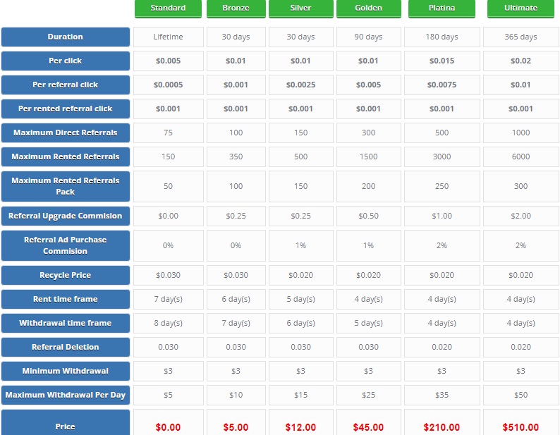  [TESTE] BestMoneybux Bestmoney