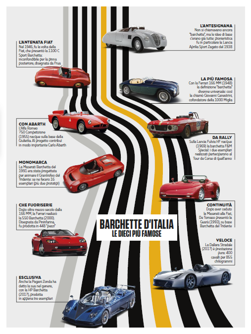 4Ruote - Feb 2025 (8)