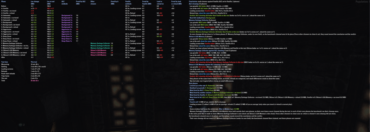pc 60fps 30s others all irl scan 2 3