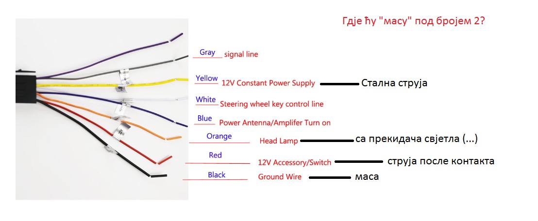 распоред жица