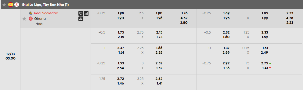Tỷ lệ kèo Real Sociedad vs Girona