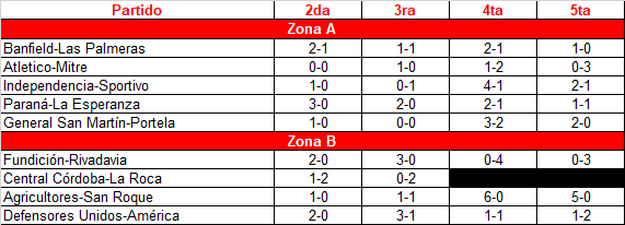 7a-fecha-inferiores