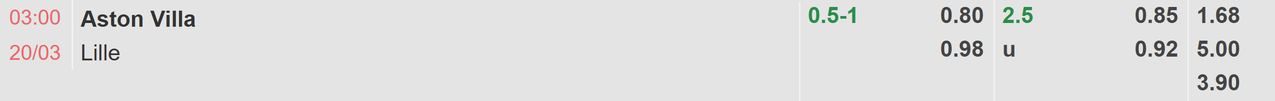 Tỉ lệ kèo Aston Villa vs Lille