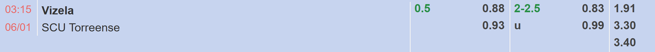 Tỉ lệ kèo Vizela vs Torreense