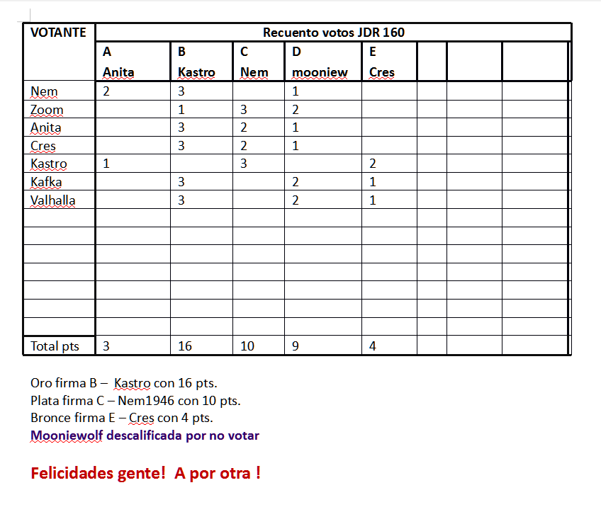 #160 JDR - GANADORES y Recuento 160-JDR-Recuento