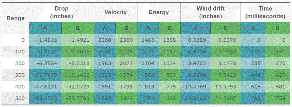 [Image: 6-5-G129-ABLR-vs-6-ARC108-ELD.gif]