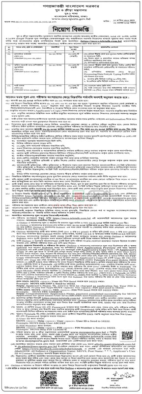 MOYS-Job-Circular-2025