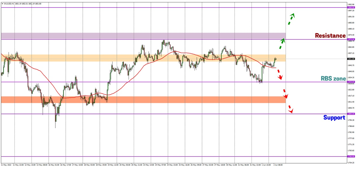 Analisa Forex FXOpen - Page 4 Gd4