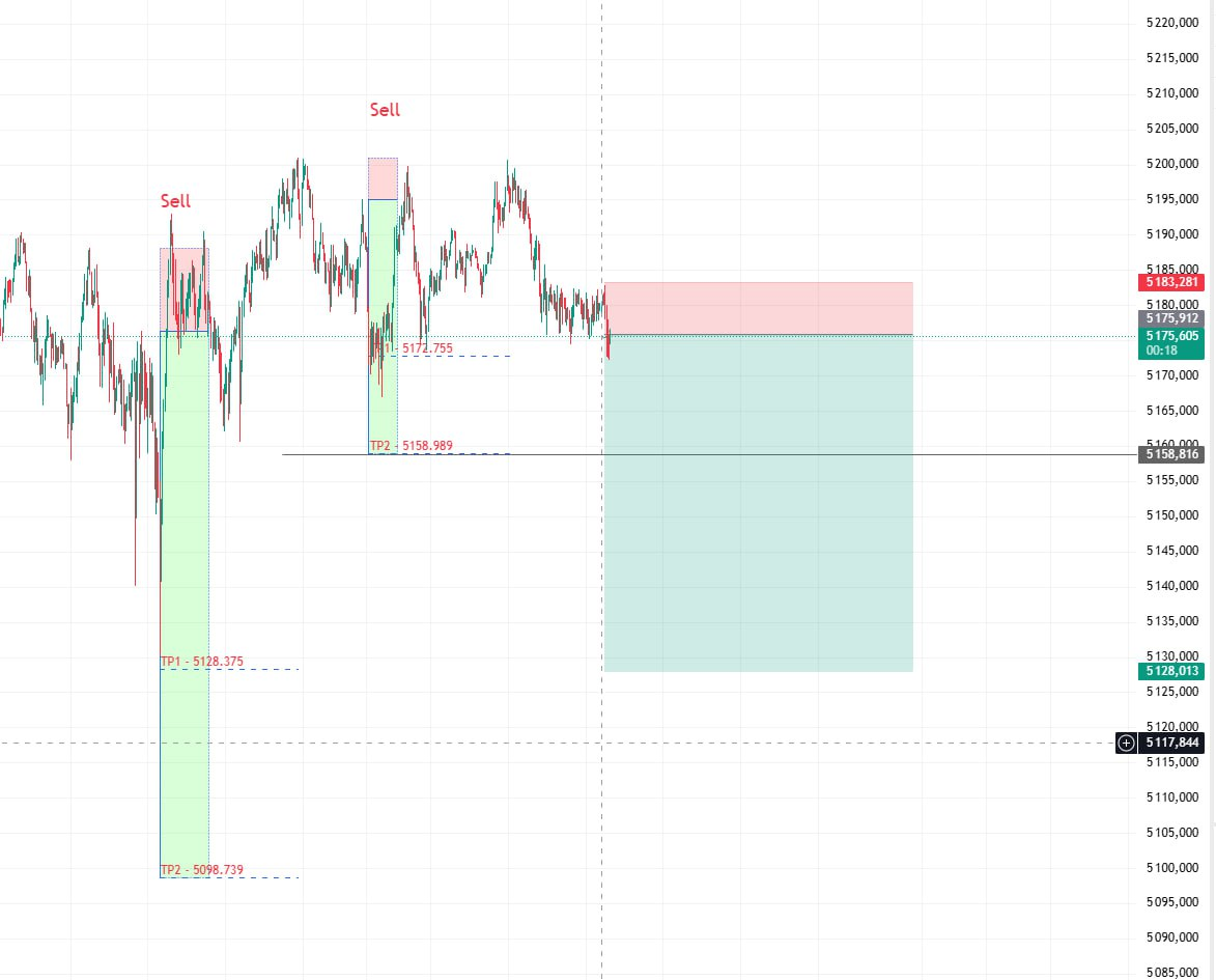 Динамика XAUUSD на фоне укрепления доллара