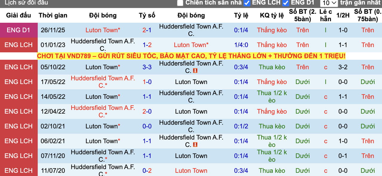 Thành tích đối đầu Huddersfield vs Luton Town