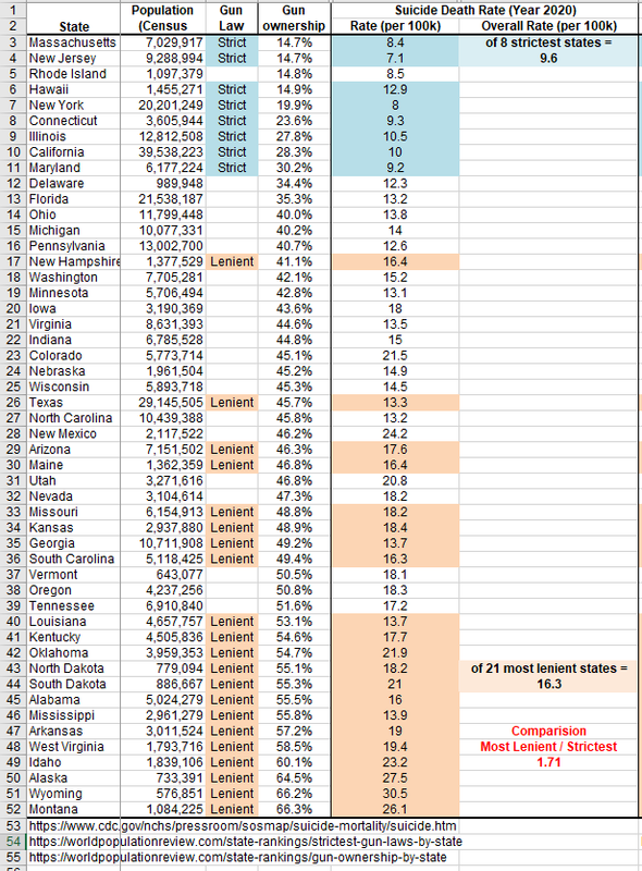 sdr_table