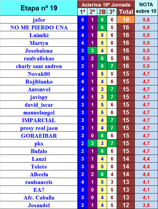 LA MEGA QUINIELA (11ª Edición) TEMP. 2019-20 (2ª Parte) - Página 16 Semana-19-provi