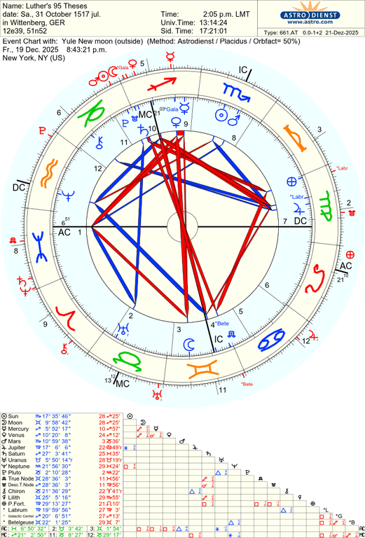 astro 661at luther s 95 theses yule new moon 70402 978403