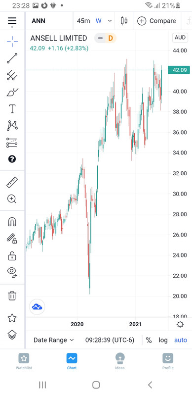 Screenshot-20210619-232839-Trading-View