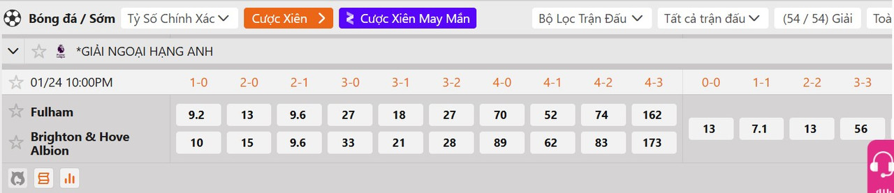 Tỷ lệ tỷ số chính xác Fulham vs Brighton