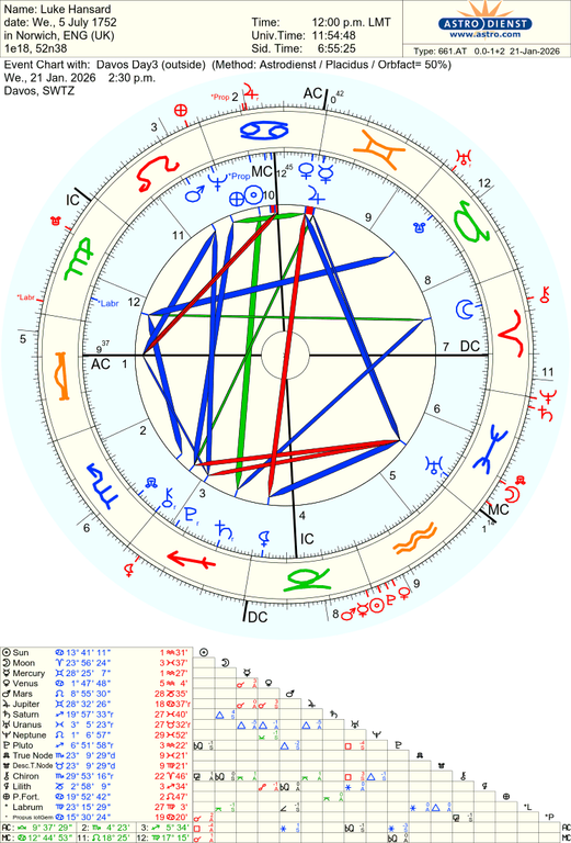 astro 661at luke hansard davos day3 65557 292548