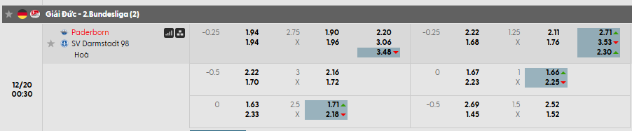 Tỷ lệ kèo SC Paderborn 07 vs SV Darmstadt 98