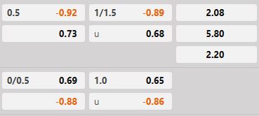 Soi kèo tài xỉu hiệp 1 Heerenveen vs Volendam