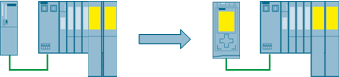 Migration of a Safety Program to TIA Portal Migration of a Safety Program to TIA Portal