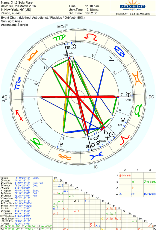 astro 2at x15 solarflare 47841 1131085