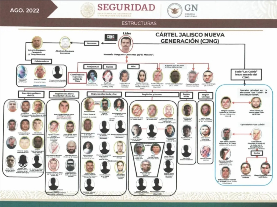 Estos son los 8 narcos del CJNG que fueron capturados en 2022