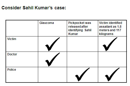 Asked In Cross-examination