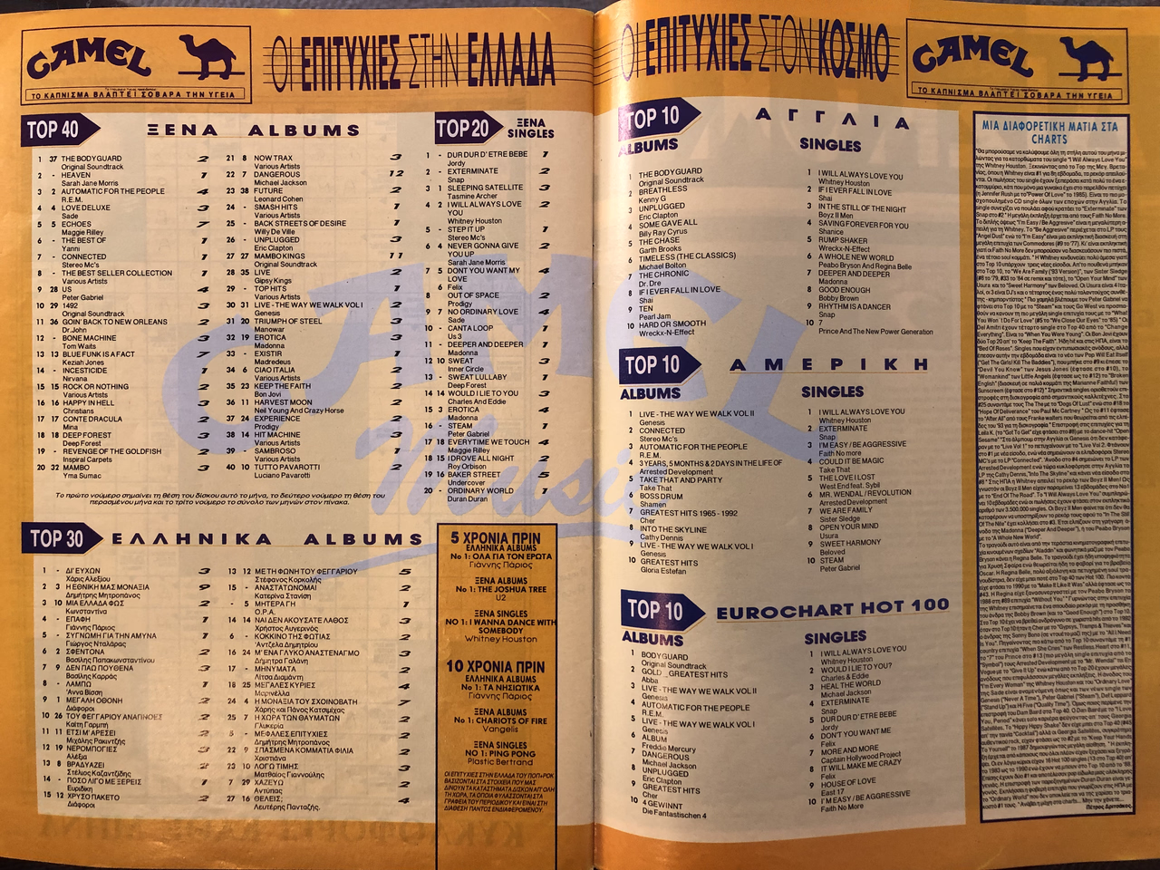 Pop Rock magazine (Non Pok) February 1993 issue 172 pp 88 89 Greek charts