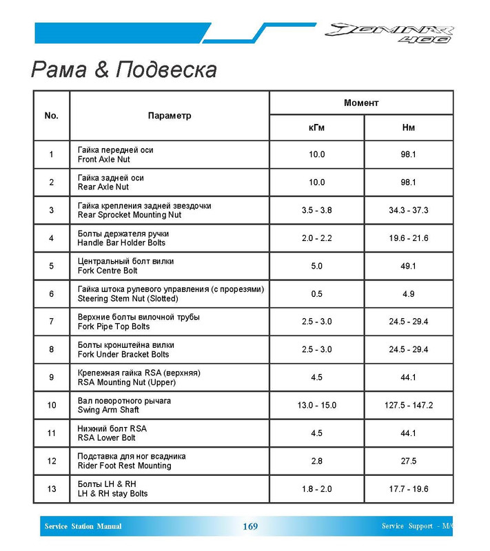 Параметры и моменты - Dominar 400_Страница_5