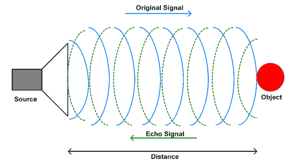 Ultrasonic Sensor Working Principle