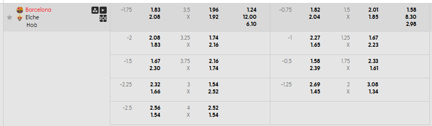 Tỷ lệ kèo Barcelona vs Elche