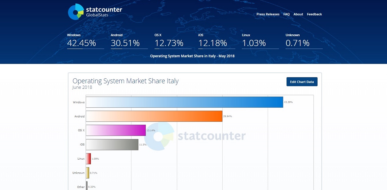 SC Andr and W Italy May 2018