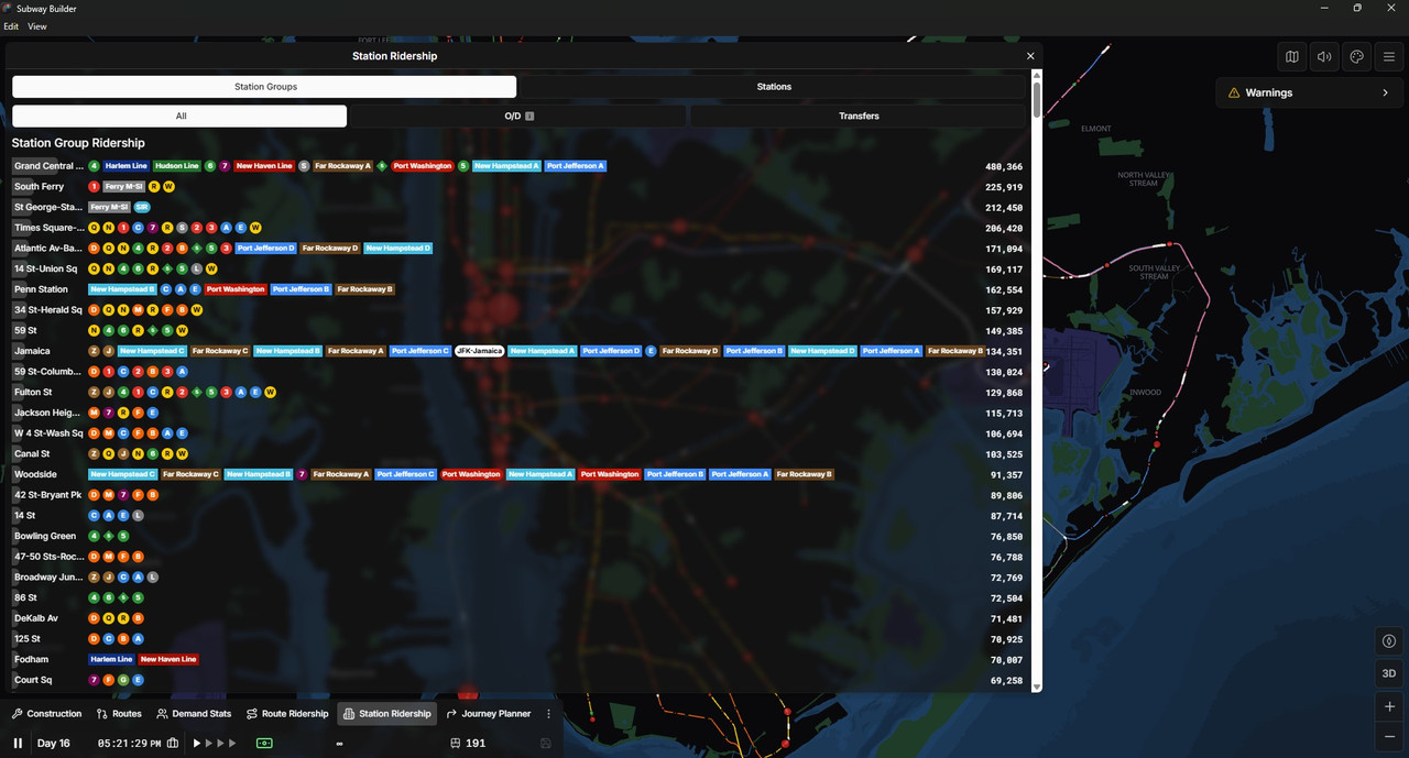 Station Group Ridership
