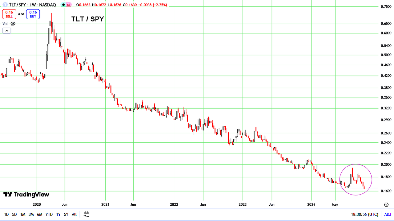 TLT-SPY.png